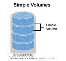 Simple Volume